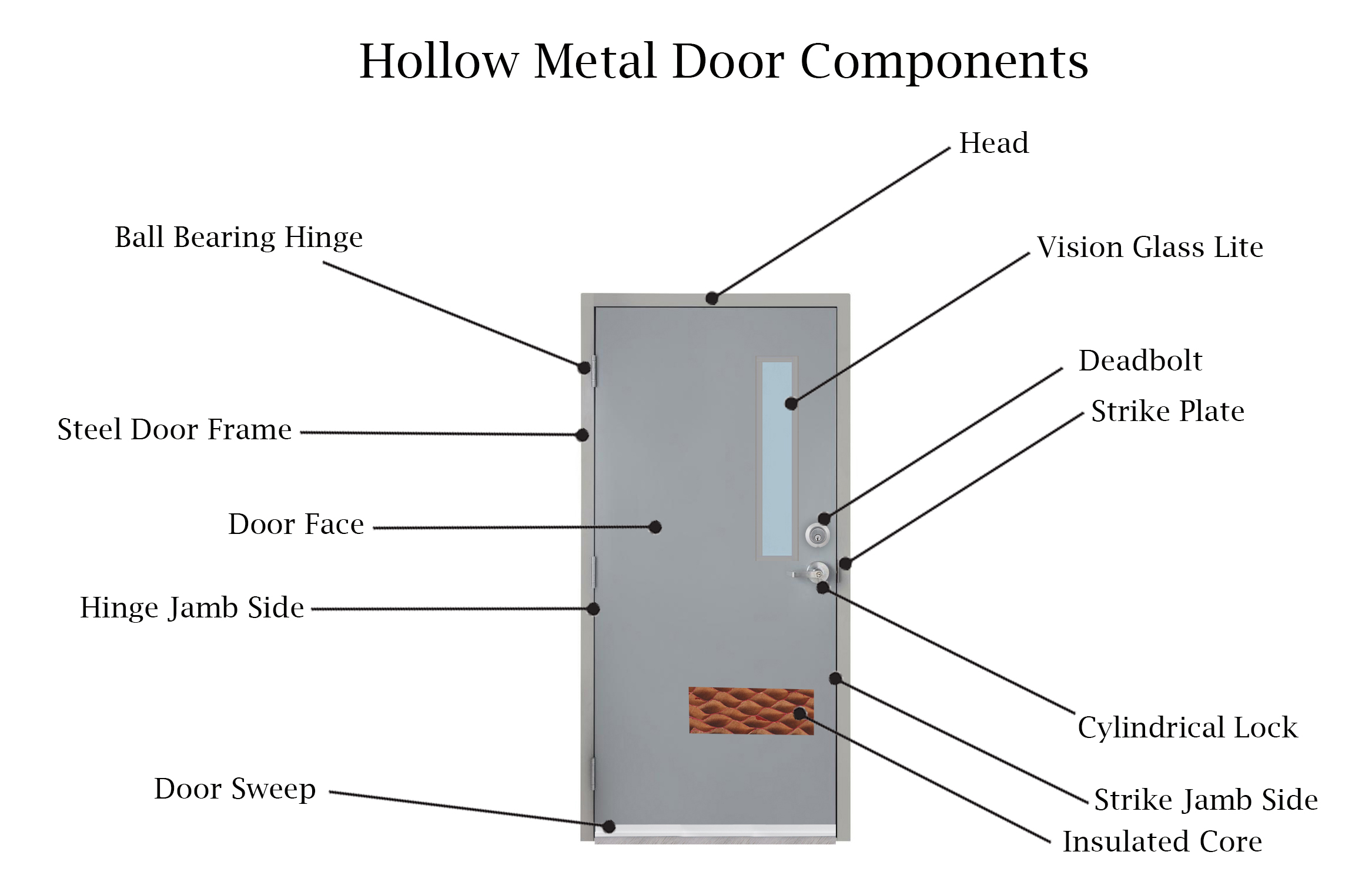 Commercial Hollow Metal Doors